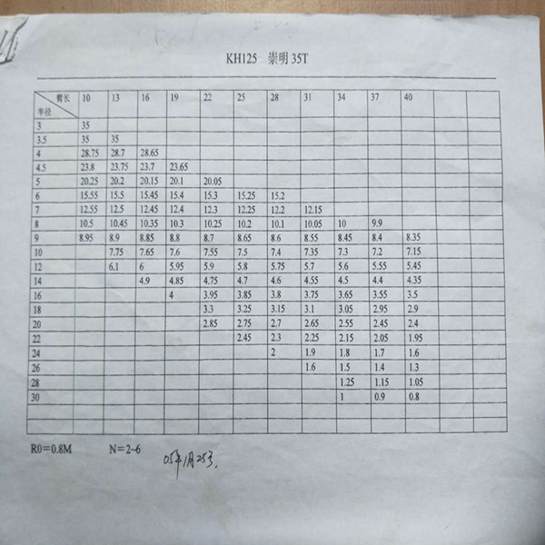 崇明35T履帶吊性能表_副本.jpg 崇明35T履帶吊性能表_副本.jpg