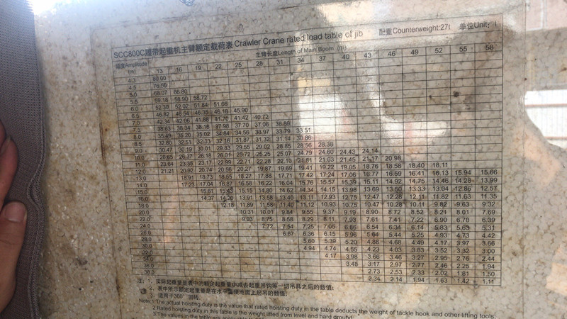 SCC800履帶吊主臂性能表_副本.jpg SCC800履帶吊主臂性能表_副本.jpg
