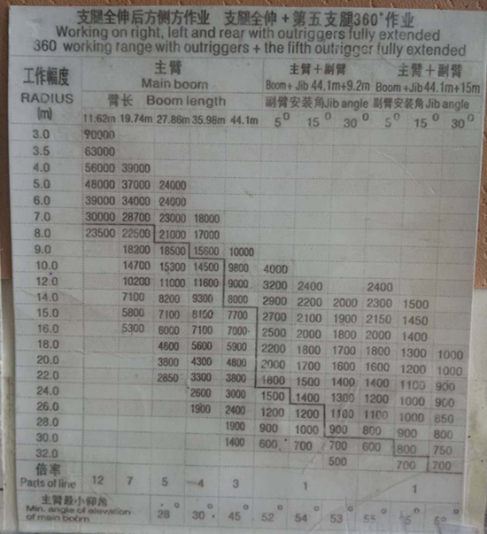 浦沅70T汽車吊性能表_副本.jpg 浦沅70T汽車吊性能表_副本.jpg